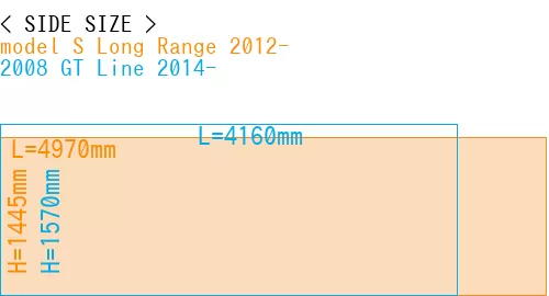 #model S Long Range 2012- + 2008 GT Line 2014-